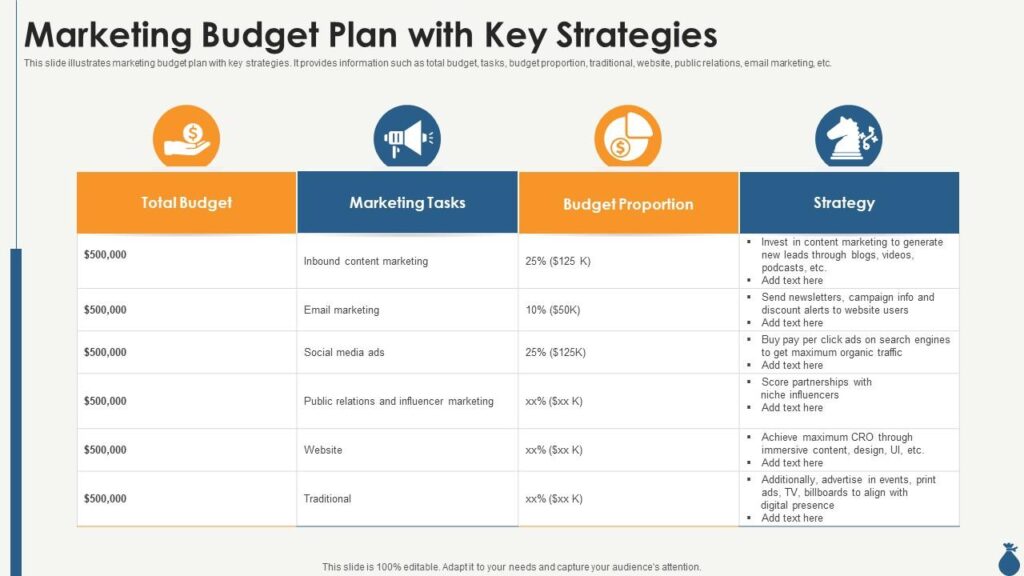 Contoh Marketing Budget Plan yang Dibuat Secara Optimal - Gambar 1
