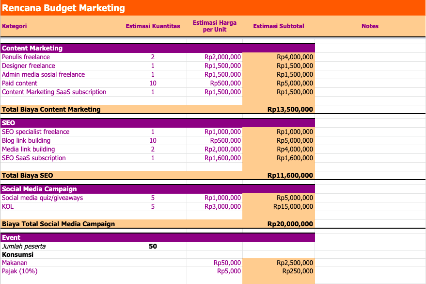 30. Contoh Marketing Budget Plan yang Dibuat Secara Optimal - Gambar 2